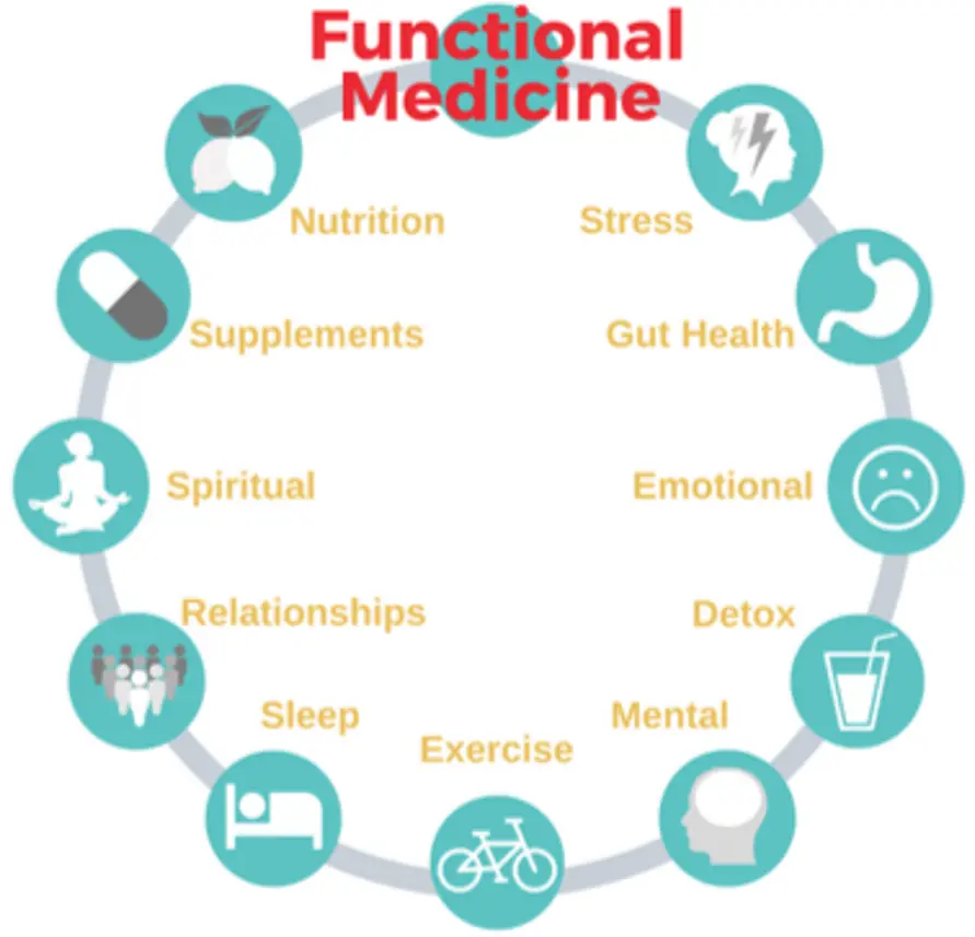 functional-med